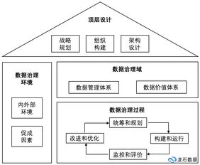 數(shù)據(jù)治理 本質(zhì)剖析與全面實踐指南