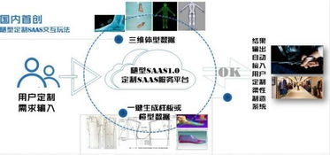 數據重塑體驗 隨型SaaS以體型數據切入，引領鞋服產業交互新變革