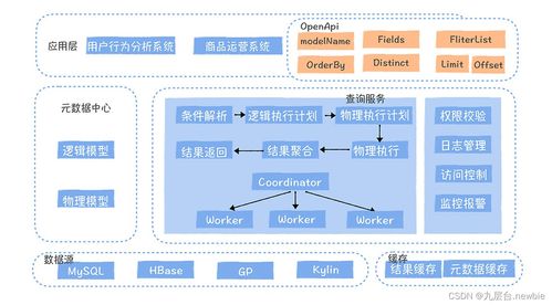 數(shù)據(jù)服務(wù)難道就是對外提供個(gè)API嗎？——淺談數(shù)據(jù)處理服務(wù)的廣度與深度