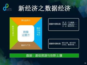 城市大腦驅(qū)動(dòng)的治理革命 新型互聯(lián)網(wǎng)時(shí)代城市治理方式與數(shù)據(jù)處理服務(wù)的變革